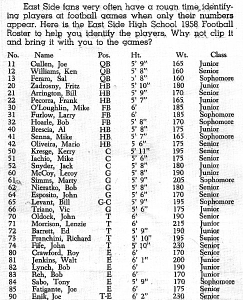 1958 Football Roster
